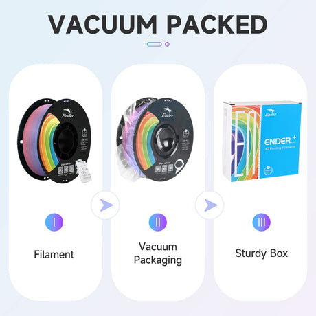 Creality 3D Printer Filament, PLA Plus Filament 1.75mm Rainbow, PLA Pro Toughness Upgraded Dimensional Accuracy +/- 0.03mm, 1KG Spool(2.2lbs) Ender PLA+ Filament for Most 3D Printer Creality
