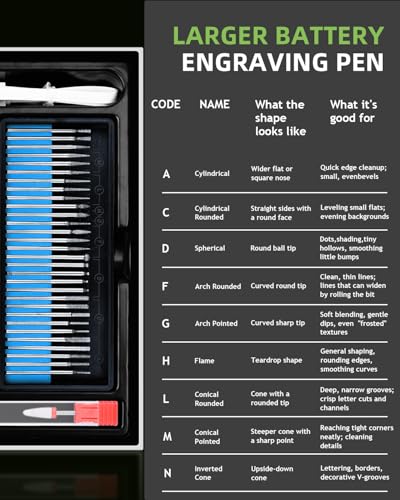 Updated Engraving Pen, 5-Speed Adjustable Cordless Portable Engraver Pen Tool for Artists & DIYers, Beginner Friendly, Rechargeable, Engrave 60+ Surfaces, Free 33 Bits & Mastery Guide(Silver) vueowcue