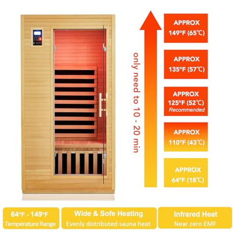 2024 Upgrade 1 to 2 Person Infrared Sauna, Low EMF Infrared Sauna for Home, Indoor Sauna Room, Hemlock Wooden Far Infrared Sauna, Dry Sauna with Bluetooth Speakers, LED Reading and Chromotherapy Lamp PioneerWorks