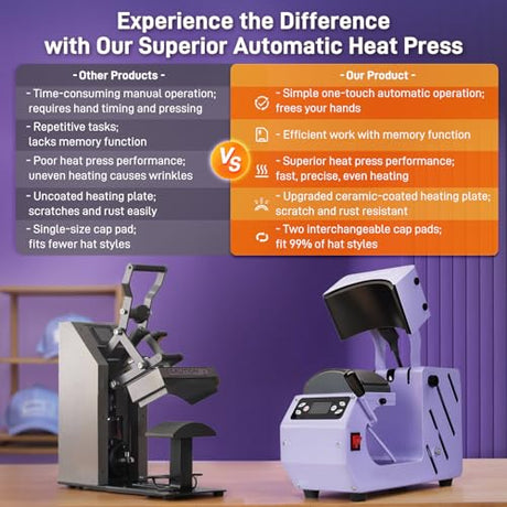 GOCHIFIX Auto Hat Heat Press Machine, Automatic Open/Release, 4 Memory Modes, Precise Temp/Timer Control, 6.54"x3.84"Curved Heat Plate, Hat Stretcher, for Caps, Sublimation, Vinyl, Heat Transfer GOCHIFIX