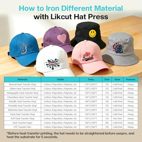 Likcut Hat Press SZ01, Lightweight Hat Press Heat Machine for Caps with 4 Heating Levels, 10min Auto-Off, for Vinyl, Sublimation, Heat Transfer Projects LIKCUT