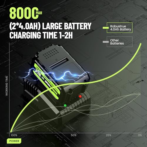 Robustrue Cordless Impact Wrench, 590Ft-lbs (800N.m) Brushless 1/2 inch Impact Wrench, 2500RPM Max Torque Impact Gun, 2x 4.0Ah Battery, Charger, 4 Sockets, Electric Impact Wrench for Car Truck RV Robustrue