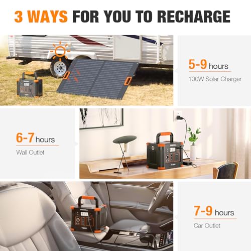 Portable Power Station 300W (Peak 600W), GRECELL 288Wh Solar Generator with 60W USB-C PD Output, 110V Pure Sine Wave AC Outlet Backup Lithium Battery for Outdoors Camping Travel Hunting Home Blackout GRECELL