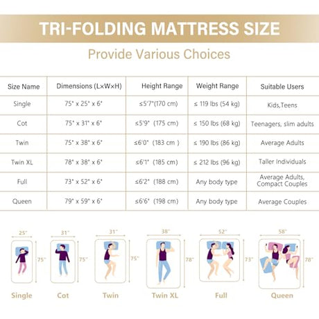 Lazyzizi Folding Mattress, 6 Inch Memory Foam Tri-fold Mattress with Breathable & Washable Bamboo Fiber Fabric Cover, Foldable Floor Guest Bed for Camping, Road Trip, Twin Lazyzizi