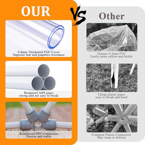 Garden Dome Tent, 12 x 7.2 ft Outdoor Clear Tent House for 4-7 Person, Waterproof PVC Bubble Dome House for Backyard Party Camping WUHUWOO