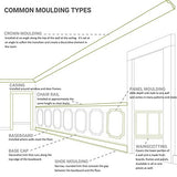 Ekena Millwork PNL16X20AS-02 16"W x 20"H x 1/2"P Ashford Molded Scalloped Wainscot Wall Panel Ekena Millwork