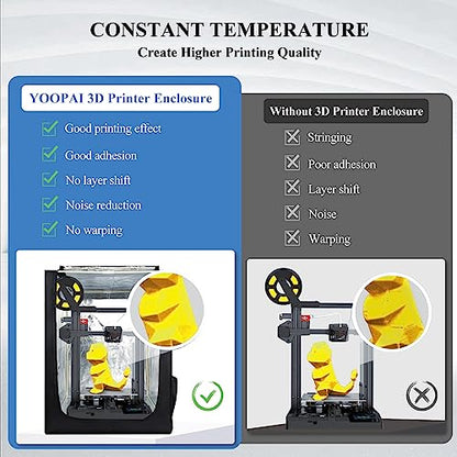 3D Printer Enclosure for Creality Ender 3/ Ender 3 Pro/Ender 3 V2, Fireproof & Dustproof Tent Constant Temperature Protective Cover for Anycubic Elegoo 3D Printers 25.6” ×21.6” ×29.5” - WoodArtSupply