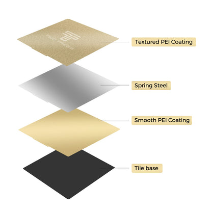 Twotrees PEI Sheet Double Side Textured Smooth 235x235mm PEI Bed for Ender 3 Ender 3 V2 S1 Ender 5 CR20 Genius Mega Pro Aquila C2 S2 X2 Kobra Neptune 2 LK4 Shark V2 Odin-5 F3 Magnetic Print B - WoodArtSupply