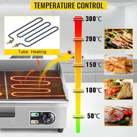 VEVOR 30" Commercial Electric Griddle 3000W Electric Countertop Griddle Non-Stick Restaurant 110V Teppanyaki Flat Top Grill Stainless Steel Adjustable Temperature Control 122°F-572°F (NO PLUG) VEVOR