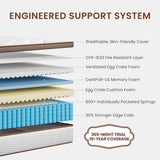 BedStory Full Size Mattress Firm - 14 Inch Hybrid Mattress with Orthopedic Spinal Support, Advanced Pocket Springs and Motion Isolation Technology, Fiberglass-Free, CertiPUR-US Certified BedStory
