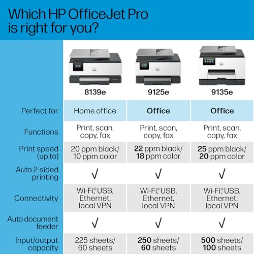 HP OfficeJet Pro 9125e All-in-One Printer, Color, Printer-for-Small Medium Business, Print, Copy, scan, fax,Touchscreen; Smart Advance Scan, 3 months of Instant Ink included