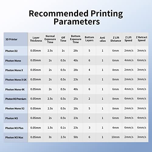 ANYCUBIC Water Washable 3D Printer Resin, 405nm High Precision UV-Curing 3D Resin, Low Shrinkage Standard Photopolymer Resin for 8K Capable LCD DLP Resin 3D Printer Printing (Grey + Grey, 2000g)