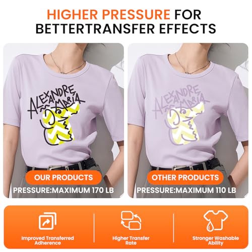 MAIKESUB T-Shirt Heat Press Machine, Portable Heat Press 9.6"X9.6", Iron Press for Sublimation and HTV Vinyl Shirt Press Machine for Hat, Bags, Heating Transfer Projects(Green Heat Transfer Machine) MAIKESUB