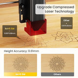 LONGER Ray5 5W Laser Engraver, High-Speed DIY Laser Engraver with 3.5" Touch Screen, Offline Use, 400×400mm Area, CNC Laser Engraving Machine for Wood, Metal, Acrylic & Glass, Laser Class 4 Longer
