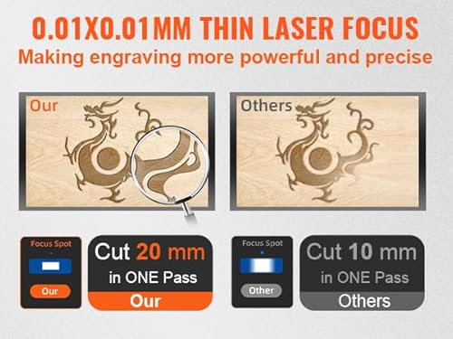 100W CO2 Laser Engraver, 35" x 24" Laser Cutter Machine with 2-Way Pass Air Assist, Compatible with LightBurn, AutoCAD, Windows, Mac OS, Linux, for Wood Acrylic Fabric More (100W) Furvveerr