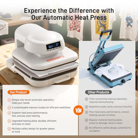 Heat Press Machine for T Shirts, 15"x15" Auto Shirt Press Machine w/ 4 Memory Modes, 15 Mins Auto-Off, Precise Temp/Timer Control, Fast Even Heat for Sublimation, HTV, Heat Transfer Projects GOCHIFIX