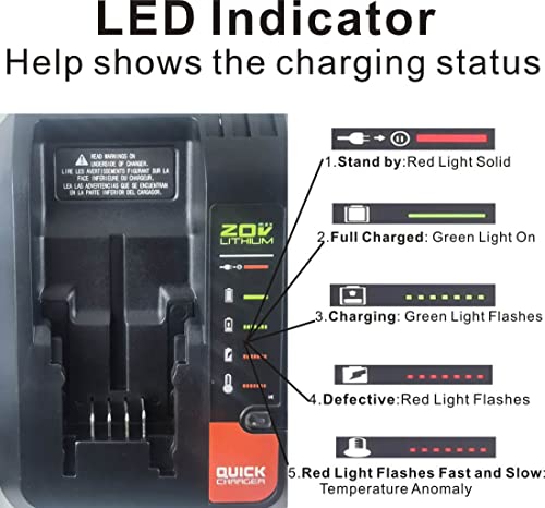20V Lithium Battery Fast Charger Compatible with Black and Decker LBXR20 LBXR2020 LB2X4020 and Porter Cable 20V Lithium Battery PCC685L PCC680L PCC681L ANOITD