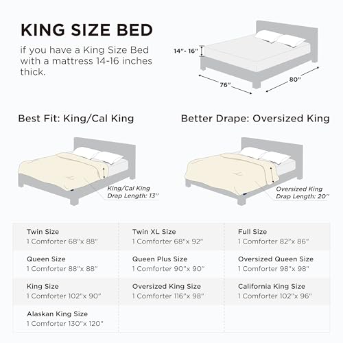 Bedsure Comforter Duvet Insert - Quilted Comforters King Size, All Season Duvet, GentleSoft Down Alternative Bedding Blanket, with 8 Tabs, Gifts for Women/Men, White, King 90 x 102 Inches Bedsure