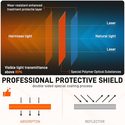 YIBEICO 1Pcs OD7 Laser Engraving Machine Window Shield For 200-540 nm (12"x8"x0.2") Laser Protection Plate 355nm,450nm，530nm 532nm Blue Light Filtering Window YIBEICO