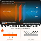 YIBEICO 1Pcs OD7 Laser Engraving Machine Window Shield For 200-540 nm (12"x8"x0.2") Laser Protection Plate 355nm,450nm，530nm 532nm Blue Light Filtering Window YIBEICO