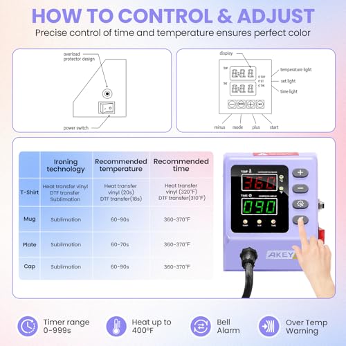 WHUBEFY Heat Press,8 in 1 Tshirt Printing Machine 15"x12" Digital Industrial Heat Transfer Machine,Sublimation Heat Press Machine for T Shirts/Mug/Cap/Plate/DIY (8 in 1 Heat Press(Purple)) Whubefy