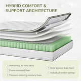 Emerspring Full Size Mattress 14 Inch Hybrid Memory Foam Mattress in a Box with Individual Pocket Innerspring for Motion Isolation & Pressure Relief, Edge Support, Medium Firm Emerspring