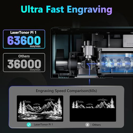 LaserTonor Pi1 10W Laser Engraver Handheld,Portable 1kg Diode Engraving and Cutter Machine 360°‌‌ Full-Angle Engraving,63600mm/min Fast Speed & 0.05mm Precision for Wood/Leather/Coated Metal,Basic LaserTonor