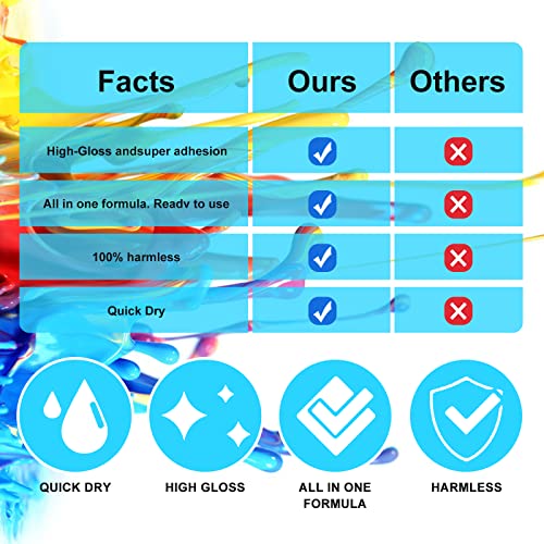 Coating Spray for Cotton Shirts,100ML Plus Spray for Cotton Blanks Shirts Polyester Tote Bag, Super Print Adhesion & Quick Dry Waterproof High Gloss Finish Eesilim