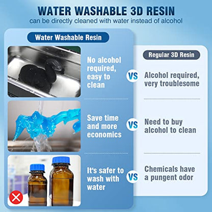 SUNLU Water Washable Resin Bundle Multicolor, Rapid Curing 3D Printing Liquid Photopolymer Resin, 395 to 405nm UV Curing, 2kg in Total, 0.5kg per Bottle, 4 Pack, Grey+Black+Clear Blue+Clear Red