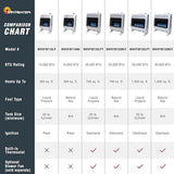 Mr. Heater MHVFBF20LPT 20,000 BTU Blue Flame Vent Free Propane Heater For Cold Rooms, Additions, Sun Rooms Cabins & Garage - White Mr. Heater