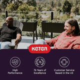 Keter Splendor 31.7 Gallon Raised Garden Bed with Self Watering Planter Box and Drainage Plug-Perfect for Growing Fresh Vegetables, Flowers and Herbs, Brown Keter