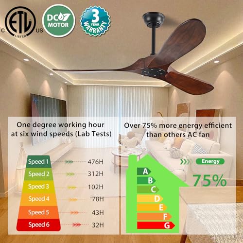 YKXONFA Solid Wood Ceiling Fans Without Light, 52 inch Real Wood Ceiling Fan with 6-Speeds 3 Wood Blades, Indoor Outdoor Ceiling Fans for Garage, Farmhouse, Living Room, Bedroom, Office YKXONFA
