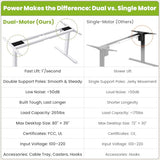 farexon Electric Standing Desk Frame with Cable Management Tray, Wheels & Hooks, Heavy Duty Dual Motor Stand Up Desk Dual-Beam Frame,265 lbs Capacity up to 78" x 40" Tops (White Frame Only) farexon