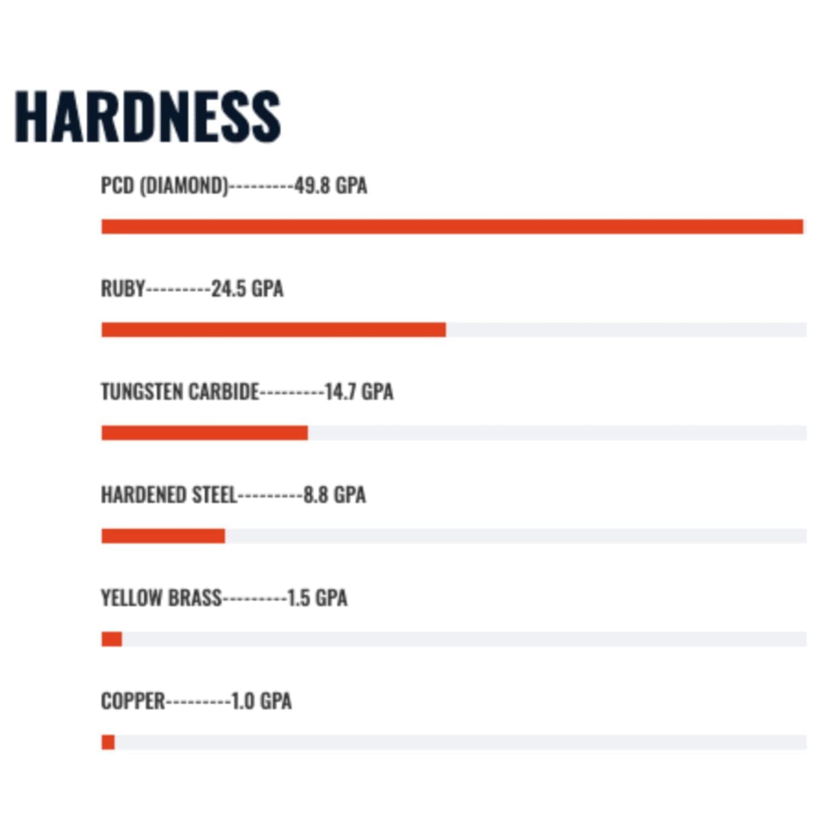 Diamondback Nozzles – Original K1, K1 Max, and CR-M4 Compatible – Polycrystalline Solid Diamond Tip 3D Printer Nozzles, Improved Extrusion, Any Filament, Long Life, Wear Resistant, USA Made (0.6mm) US Synthetic