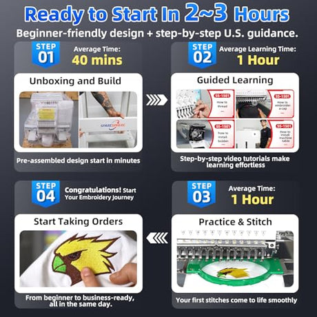 SpareSphere SS-1501 Commercial 15 Needles Embroidery Machine with Touch Screen, 14"x20" Embroidery Area, 1200SPM Max Speed, Wifi Available, Embroidering for 3D Caps, Flat, T-Shirts, Bags and more. SPARESPHERE