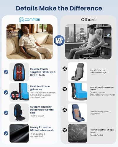 COMFIER Shiatsu Back Massager with Heat,Deep Tissue Kneading Massage Seat Cushion,Massage Chair Pad for Full Back,Body Massager for Home or Office Chair use, COMFIER