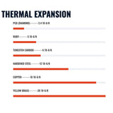 Diamondback Nozzles – MK10 PTFE Tube Compatible – Polycrystalline Solid Diamond Tip 3D Printer Nozzles, Improved Extrusion, Any Filament, Long Life, Wear Resistant, USA Made (0.4mm) US Synthetic