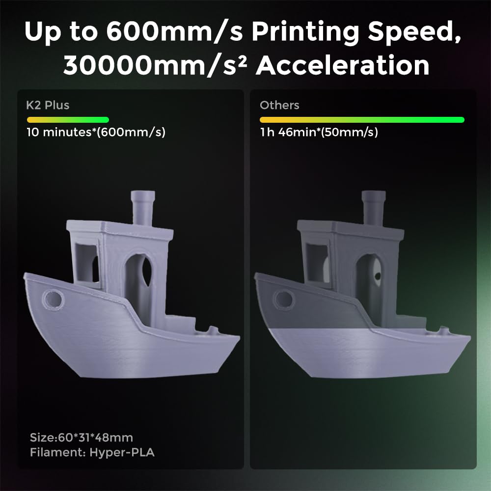 Creality K2 Plus 3D Printer, Support Multi Color Printing Needs CFS, 600mm/s Max Speed, Step-servo Motor System 350℃ High-Temp Print Direct Drive Extruder Large Build Volume 13.78x13.78x13.78 inch Comgrow