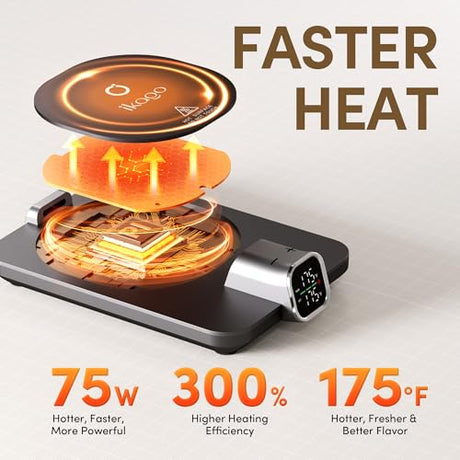 Coffee Mug Warmer & iKago Mug Set, Accurate Temperature Control Smart Heated Mug for Desk, Electric Coffee Warmer with Auto Shut Off & Real-Time Temp Display, Gifts for Men Women, 15oz Ceramic Mug Ikago