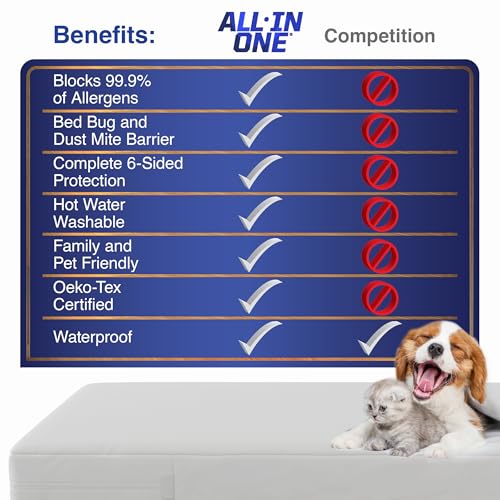 All-in-One Mattress Protector, Zippered Encasement, Water & Stain Resistant, Triple Seal Protection, Full, White Bed Bug Blocker