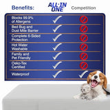 All-in-One Mattress Protector, Zippered Encasement, Water & Stain Resistant, Triple Seal Protection, Full, White Bed Bug Blocker