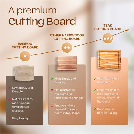 Yes4All Solid Teak Cutting Boards for Kitchen, [24''Lx18''Wx1.5”Thick] Extra Large Edge Grain Butcher Block Cutting Board, Food Safe Surface Wood Cutting Boards with Juice Grooves and Easy Grip Handle Yes4All