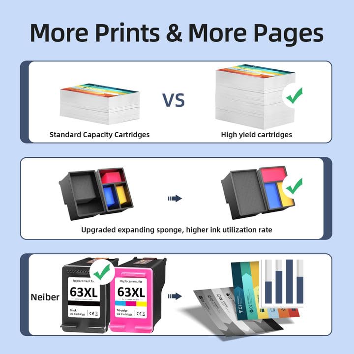 Neiber 63XL Printer Ink Compatible for HP 63XL Ink Cartridges Combo Pack Black and Color Compatible for HP Ink 63 Fit for Officejet 3830 4650 5255 5258 Envy 4520 3634 Deskjet 1112 2132 3630 Printer Neiber