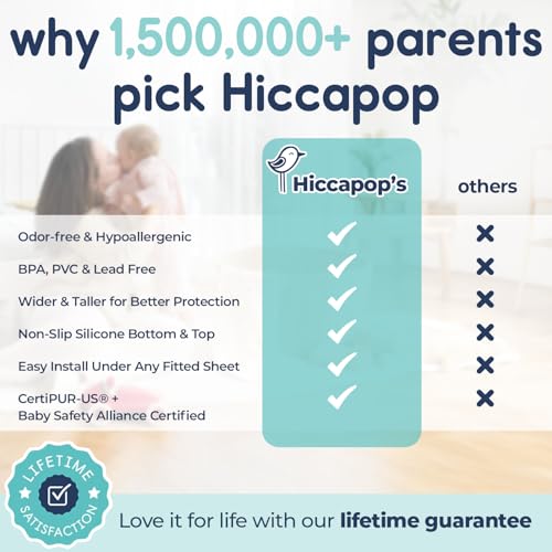 Hiccapop [1-Pack] Toddler Bed Rail Bumper, Bed Bumper for Toddlers, Kids Foam Safety Bed Guard Rail for Toddlers, Bed Side Rail for Twin, Queen, King Hiccapop