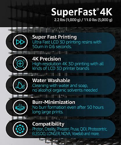 SuperFast 4K 3D Printer Resin Water Washable, 50um Print in 0.6 sec, Made in Korea by 3DMaterials (1000g, Black)