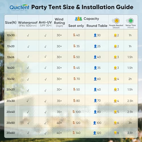 Quictent 20x40 Heavy Duty Party Tent with Church Windows, Outdoor Event Shelter Tent for Parties, Wedding, Carport, Canopy, BBQ Quictent