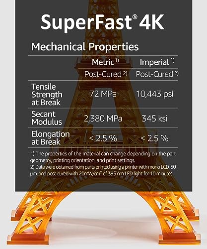 SuperFast 4K 3D Printer Resin Water Washable, 50um Print in 0.6 sec, Made in Korea by 3DMaterials (1000g, Black)