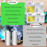 Epoxy Resin Kit - 1.2 Gallon Crystal Clear Self-Leveling Epoxy Resin with Pump for DIY Resin Art, Table Top, Jewelry Making - 1:1 Ratio Bubbles Free High-Gloss Casting Resin for Coating, Molds, Wood DecorRom