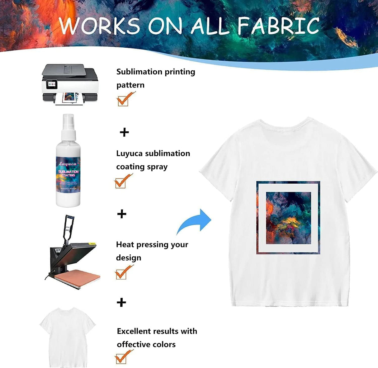 Luyuca Sublimation Spray, 2PC 100ML Sublimation Coating Spray for Cotton Shirts, Canva Coating Liquid, Quick Dry, Super Adhesion, Waterproof, High Gloss Luyuca