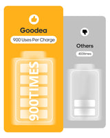 Goodea 6 Pack Led Under Cabinet Lights Wireless with Charging Station, 7’’ Rechargeable Motion Sensor Light Indoor, Dimmable Closet Lights for Cabinets, Bookshelf, Stair, Hallway Goodea